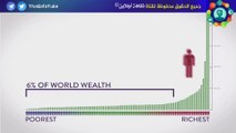 ماذا تعرف عن الاقتصاد العالمي وموقفه من العدالة الاجتماعية؟