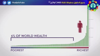 ماذا تعرف عن الاقتصاد العالمي وموقفه من العدالة الاجتماعية؟