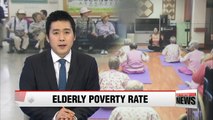 Nearly 7 out of 10 senior Koreans suffer from multidimensional poverty