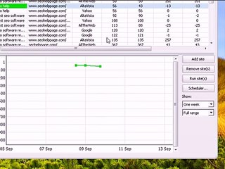 Results with seo elite