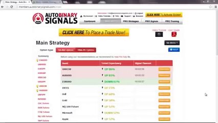 Auto Binary Signals EA System - Breakouts Trading Strategy