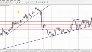 Обзор рынка Forex, без воды на 25.01.2016 от Ярослава Мудрого