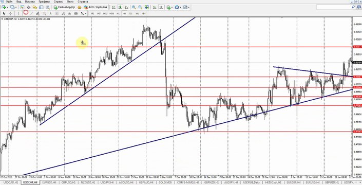 Обзор рынка Forex, без воды на 25.01.2016 от Ярослава Мудрого