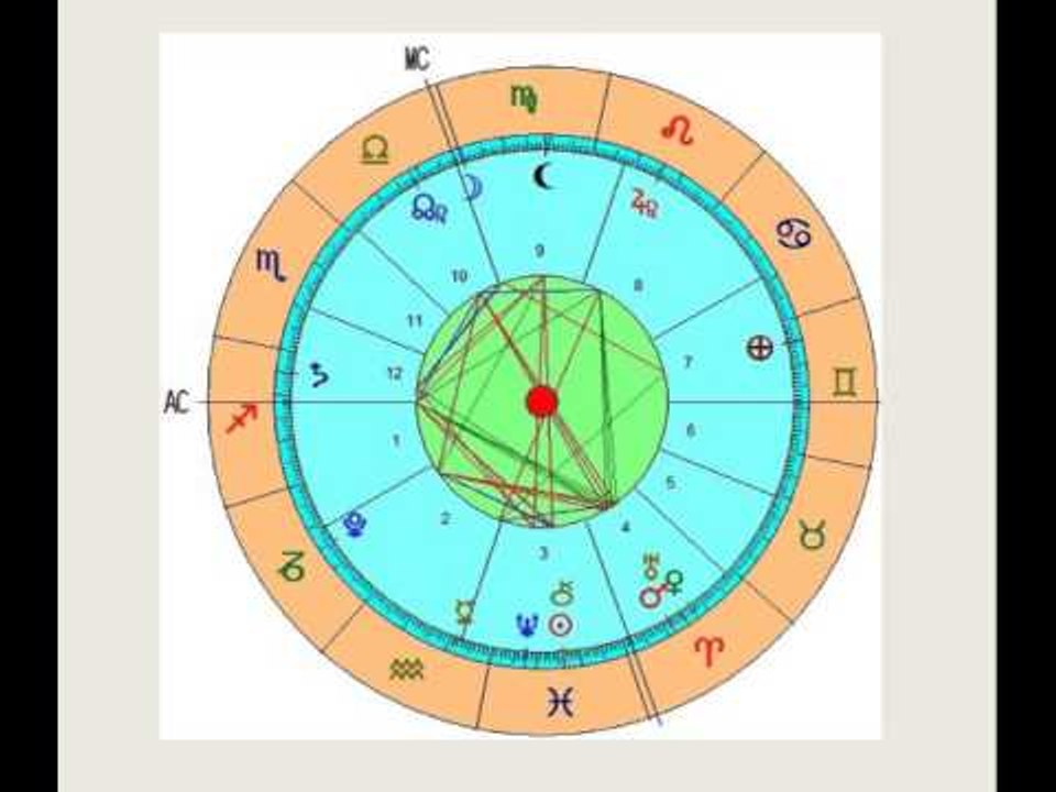 astrologia oraria. Il caso di roberta ragusa