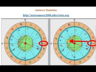 astrologia estudo hora de nascimento retificação pt