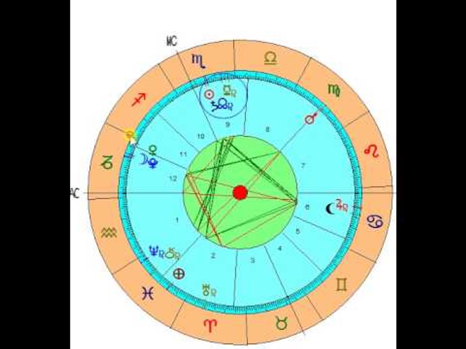 amor astrologia pt