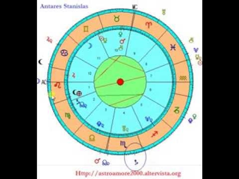 Astrology consulting confirmed