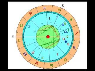 Astrologia Oraria interpretazione recupero di un credito