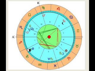 Astrologia Oraria - Matrimonio e amanti il conflitto continua