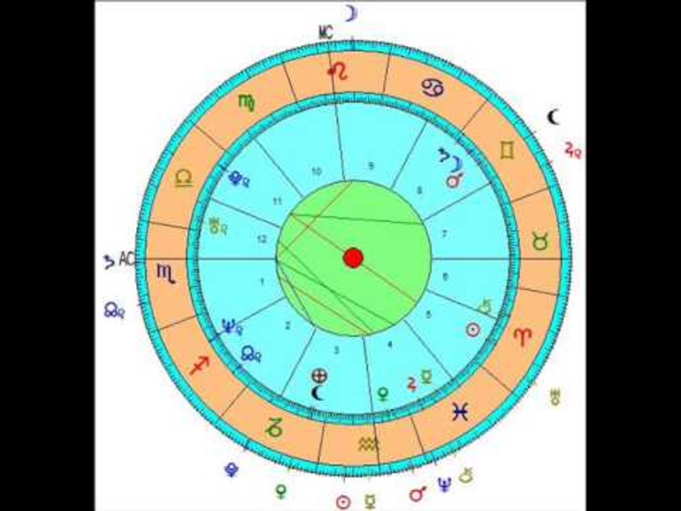 transits astrology arrest fabrizio corona