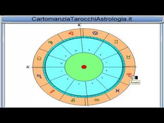 Astrologia lettura dei transiti planetari interpretazione