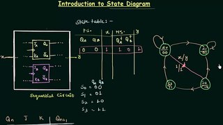 Introduction to State Table, State Diagram & State Equation