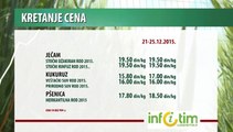 Kretanje cena poljoprivrednih proizvoda za period 14-18.12.2015.