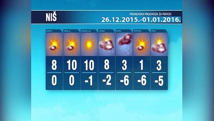 Vremenska prognoza za period 26.12.2015-01.01.2016.