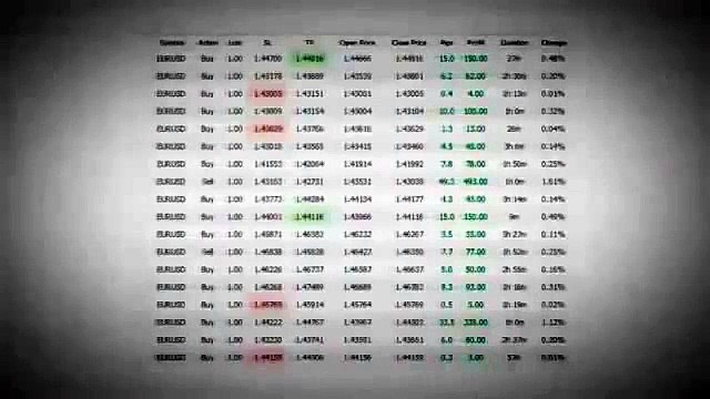 Best Forex Trading Robots Forex Megadroid Vs Fap TURBO