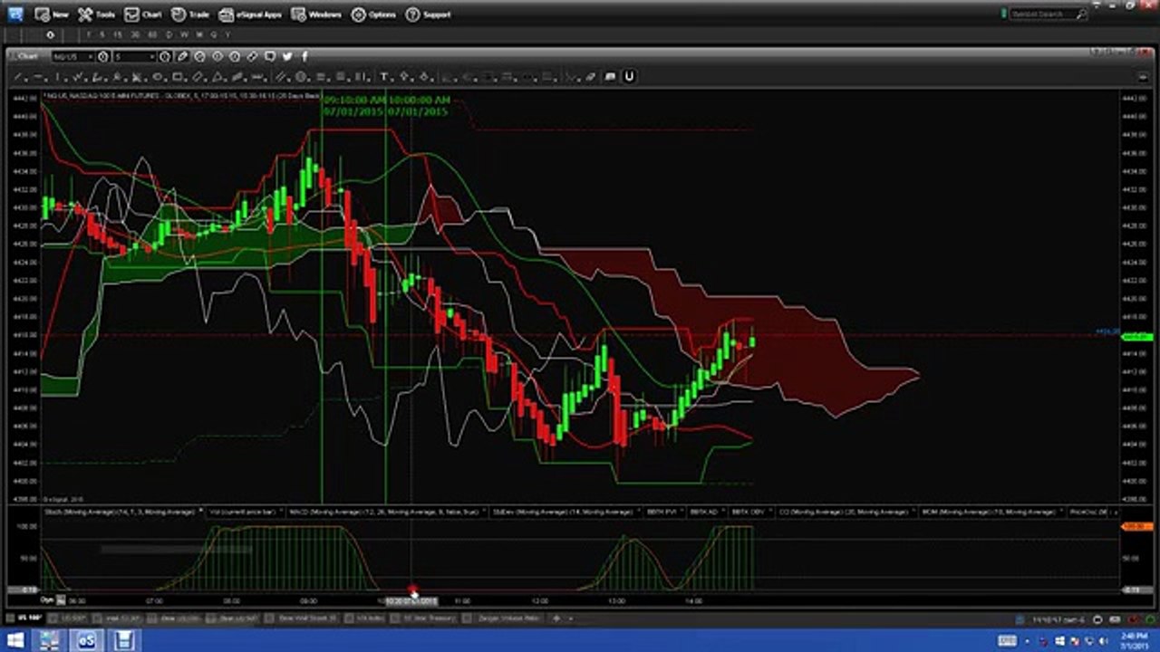 Nadex Binary Options Trading Signals Market Recap 07 01 15