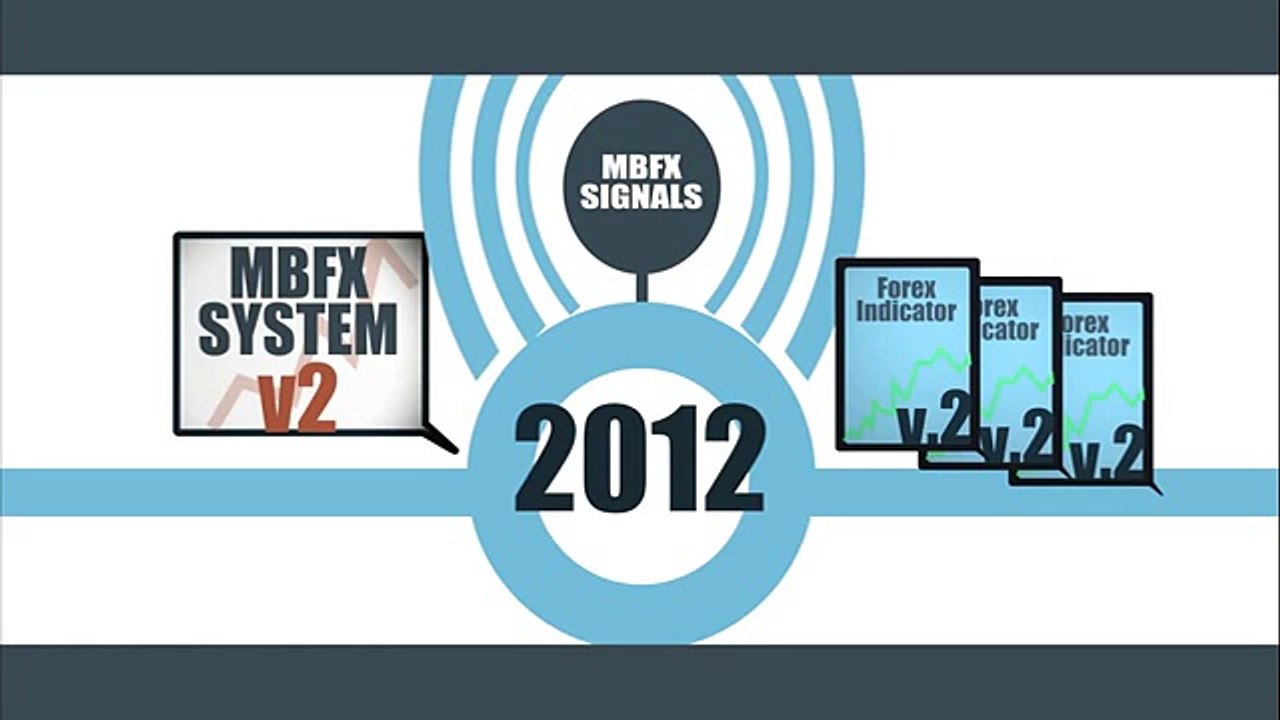 Forex Mbfx System Video Review