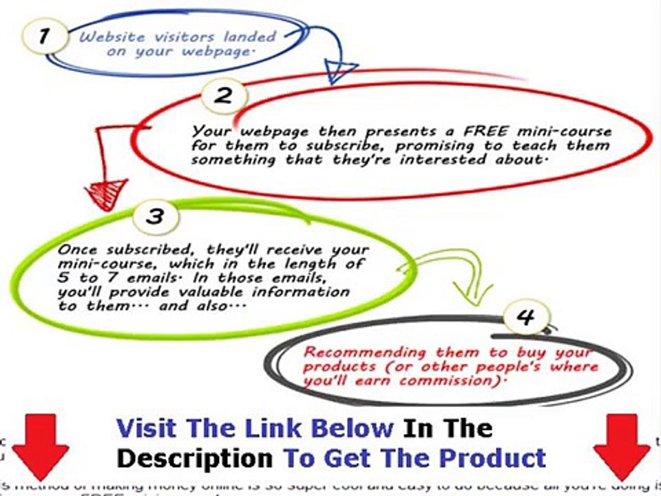 All the truth about Mini Course Formula Bonus + Discount