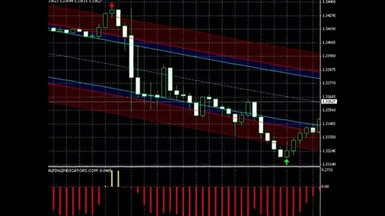 ♥♥Binary Options Trading Signals♥♥