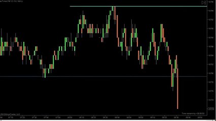 Dowscalper - Nov 14 Scalping