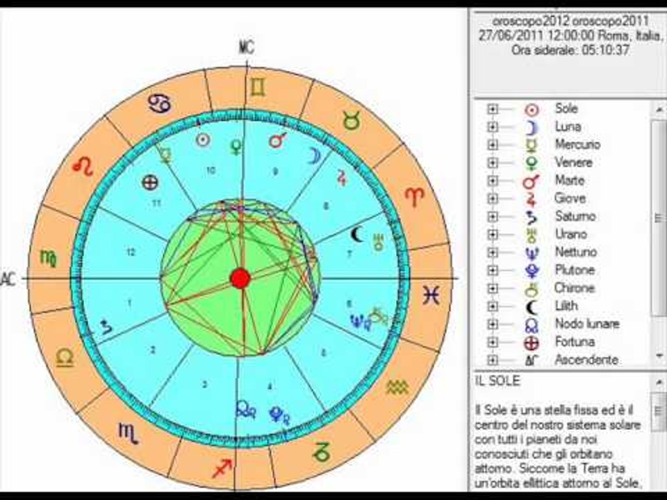 Astrologia