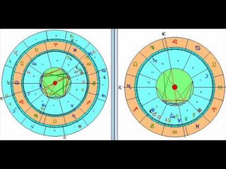 ASTROLOGIA PREVISIONALE consulto parte2