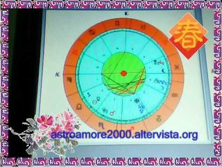 ASTROLOGIA VITA SPEZZATA i segni zodiacali: le 15 regole