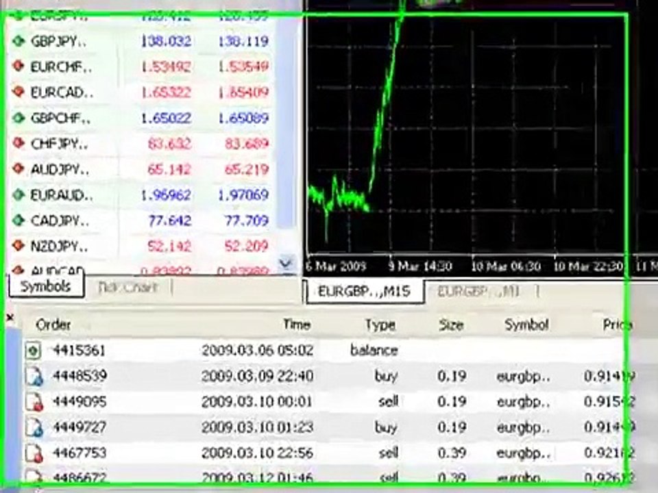 Automated Forex Trading System - My Live Results with Fap Turbo