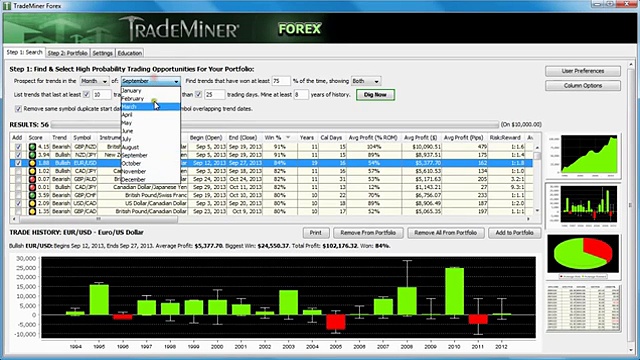 TradeMiner Day Traders