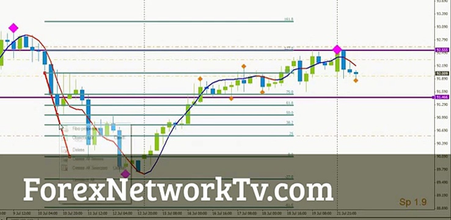 4 Hour Forex Trading Strategy
