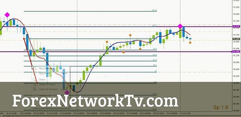 4 Hour Forex Trading Strategy