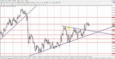 Обзор рынка Forex, без воды на 26.01.2016 от Ярослава Мудрого