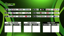 FIBA Olympic Qualifying Tournaments 2016 - Draw Procedure