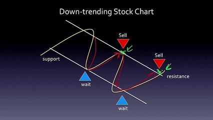 Module 4 2   Downtrending Stocks   Power Stock Trades