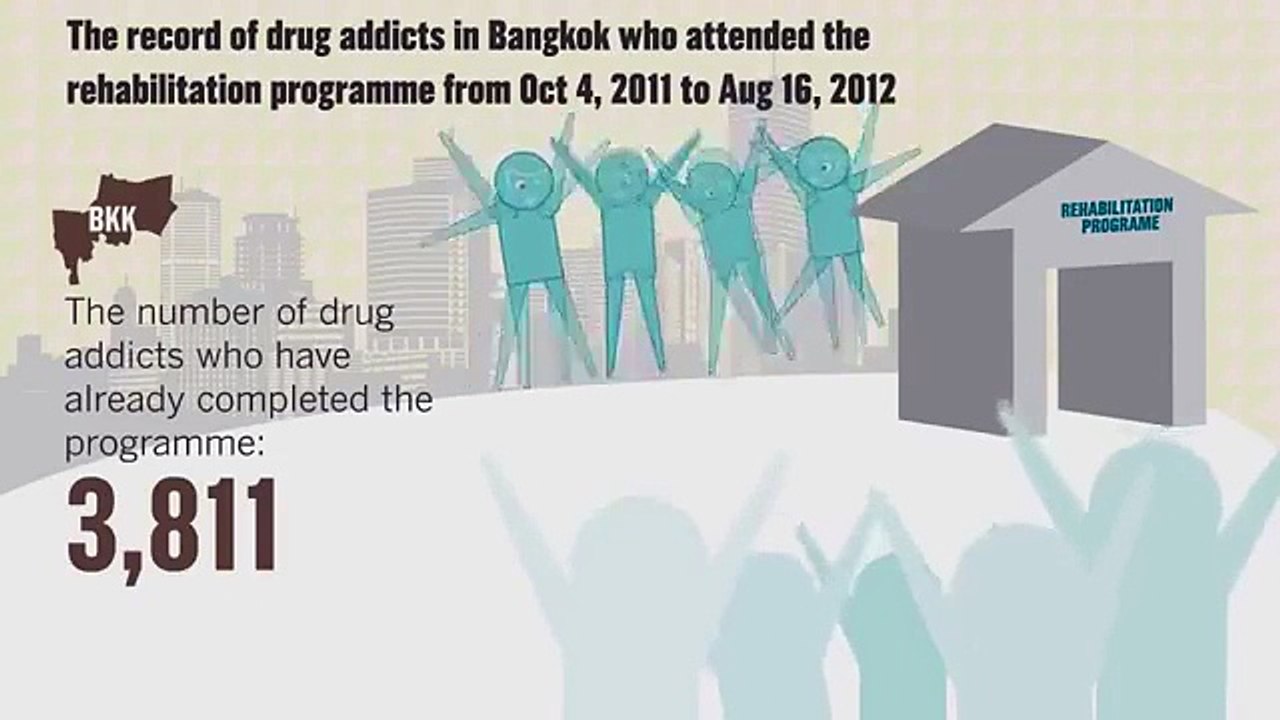 Thousands join drug rehab courses 480p