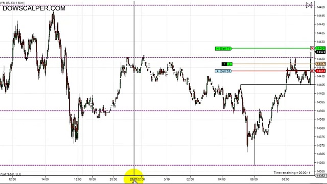 Dowscalper - YM scalping March 19 2013