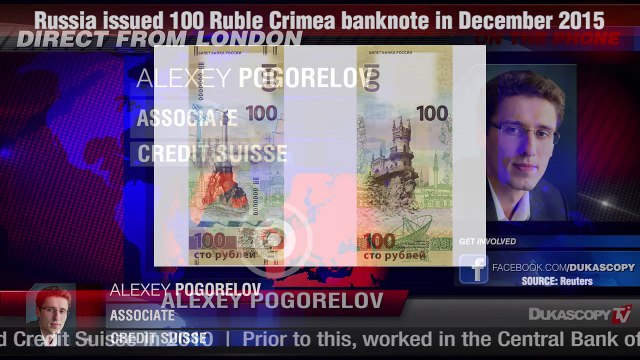 Падение Российского Рубля