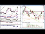 Forex Trading Platforms Weekend Forex Technical Analysis Trading Plan for USD CHF GBP  EUR and Gold