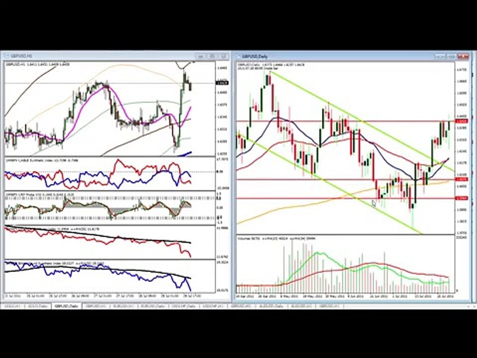 Forex Trading Platforms Weekend Forex Technical Analysis Trading Plan for USD CHF GBP  EUR and Gold