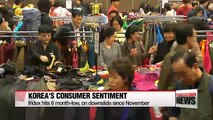 Korea's consumer sentiment worsens in January