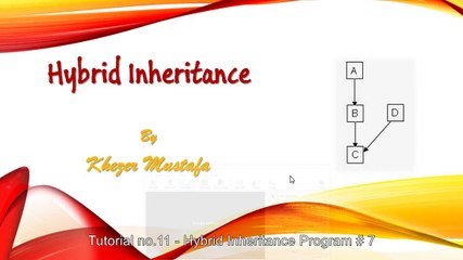 Tutorial no.11 - Hybrid Inheritance Program # 7