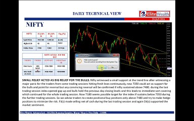 SMALL RELIEF ACTED AS BIG RELIEF FOR THE BULLS - Daily Technical Analysis
