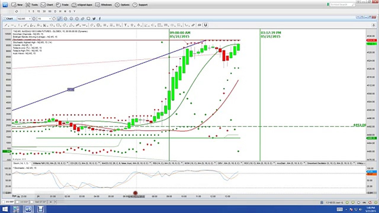 Nadex Binary Options Trading Signals 05 21 15