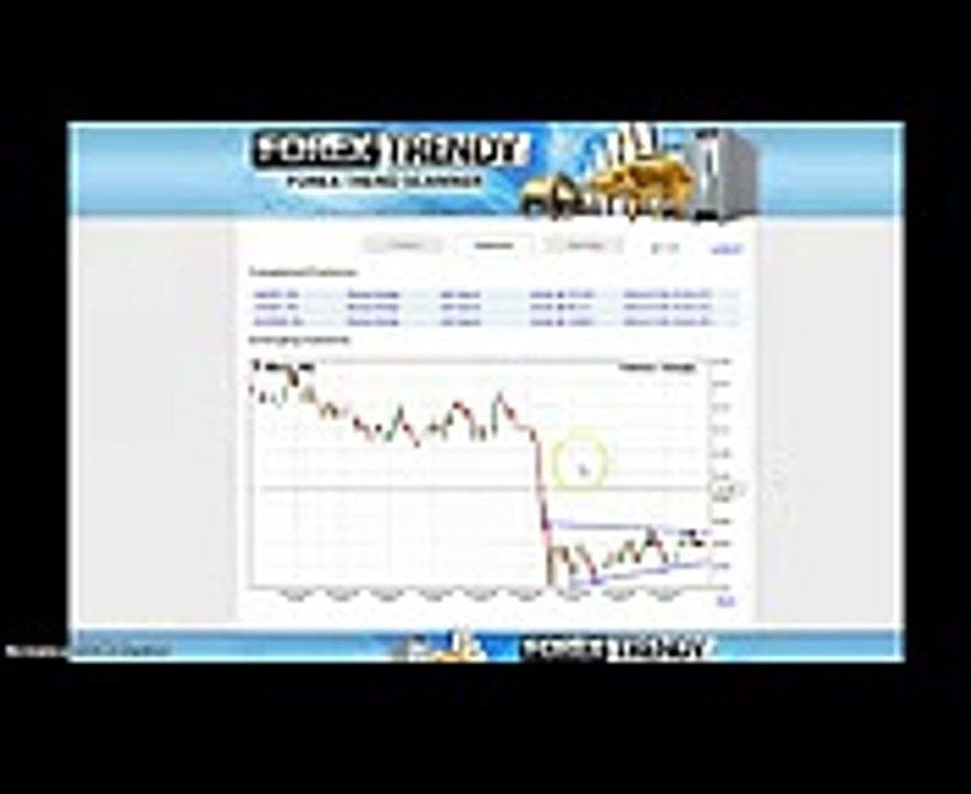 Forex Trendy and Binary Options  Under Review
