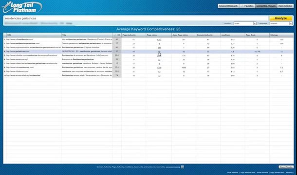 Long Tail Pro - Software de análisis de Palabras clave - SEO - Español