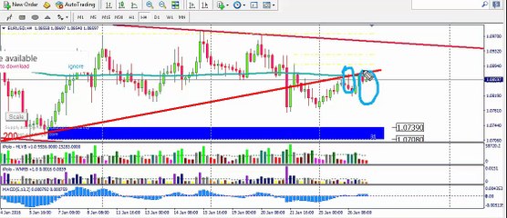التحليل الفني للعملات ليوم الاريعاء 27-1-2016