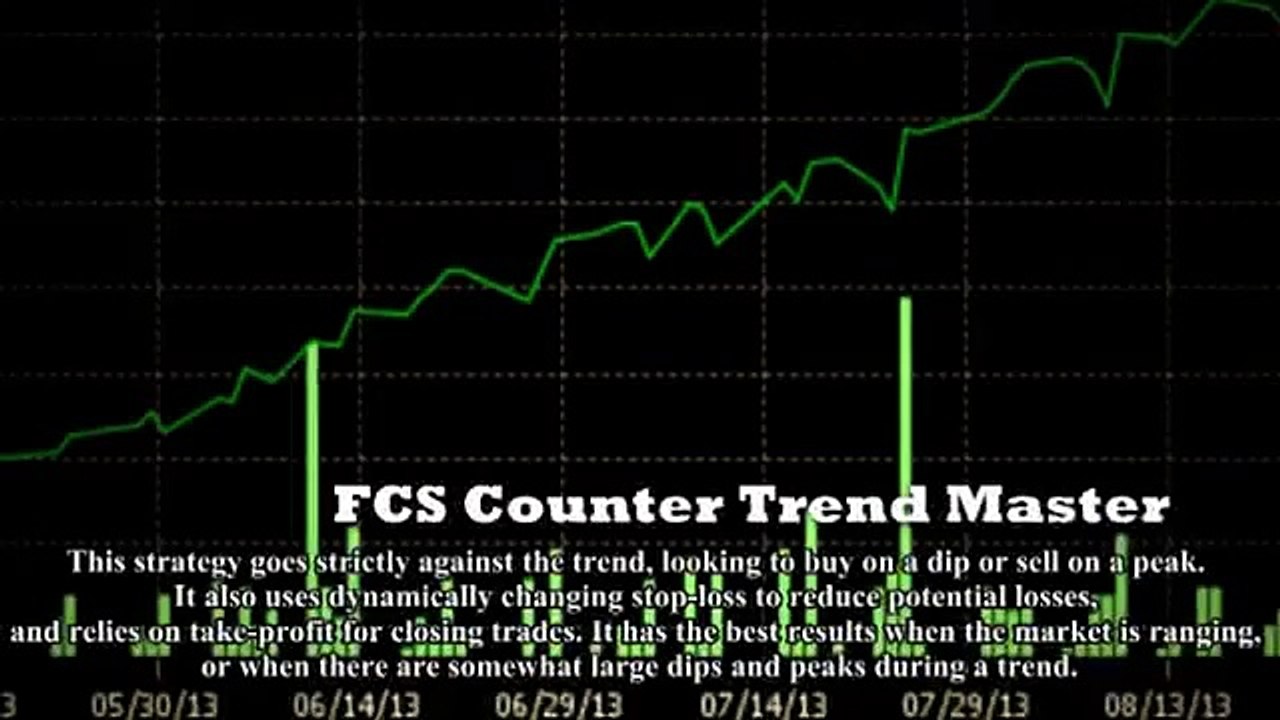 Fapturbo - Scam Revealed