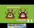 Curso de Forex  Mercados Laterales  5 de 10 - forex trendy signals