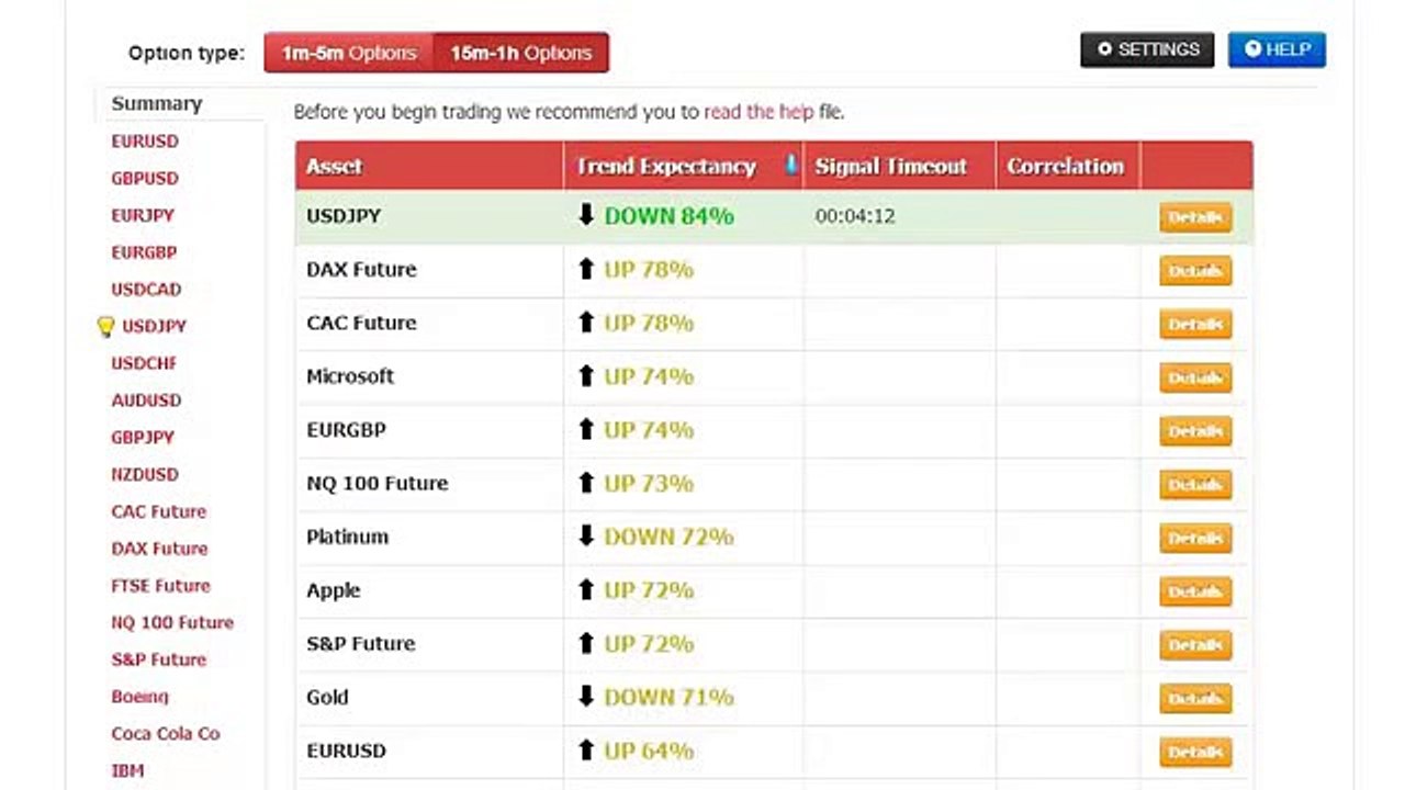 2015 Top Forex Binary Options Trading Signals Providers for 24Option, Banc de Binary, GOptions