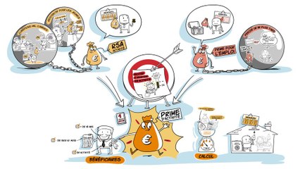 Dessine-moi l'éco - La nouvelle prime d'activité : êtes-vous concernés ?